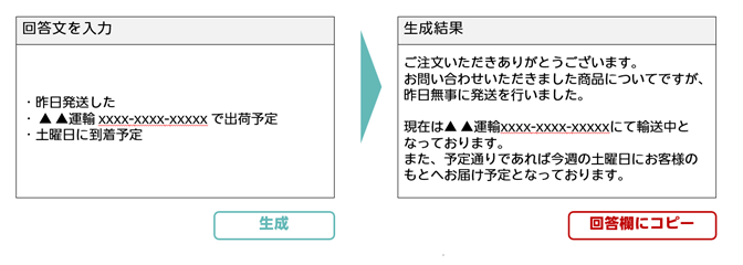 問い合わせ回答作成支援AIの利用イメージ