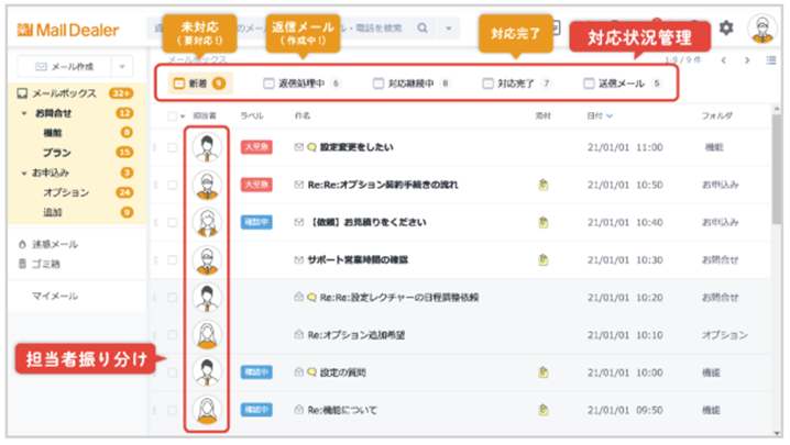 対応状況をリアルタイムで見える化するイメージ