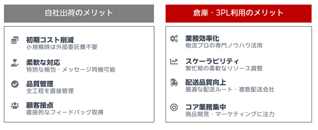 自社出荷と倉庫利用のそれぞれのメリット