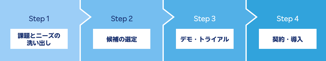 受注管理システム導入のステップ