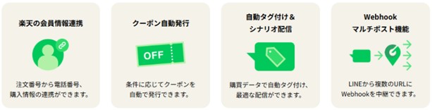 らくらくライン説明画像