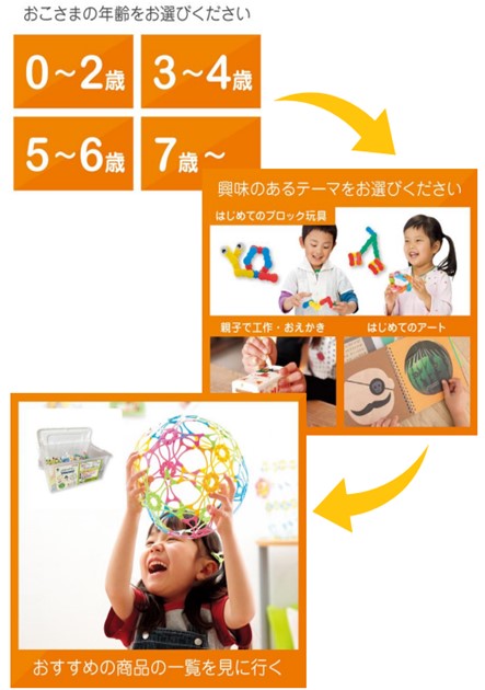 年齢や悩みに合わせた商品案内
