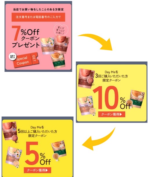 注文データでセグメント配信