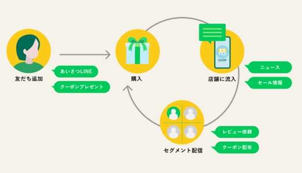らくらくライン説明画像