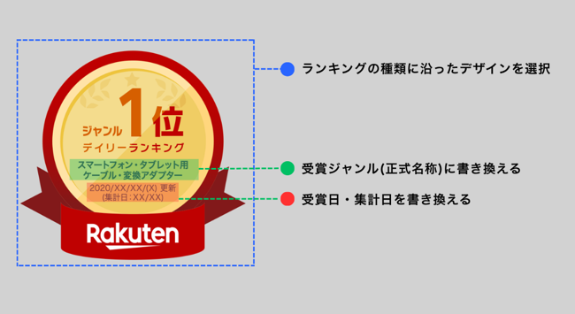 テンプレート編集イメージ
