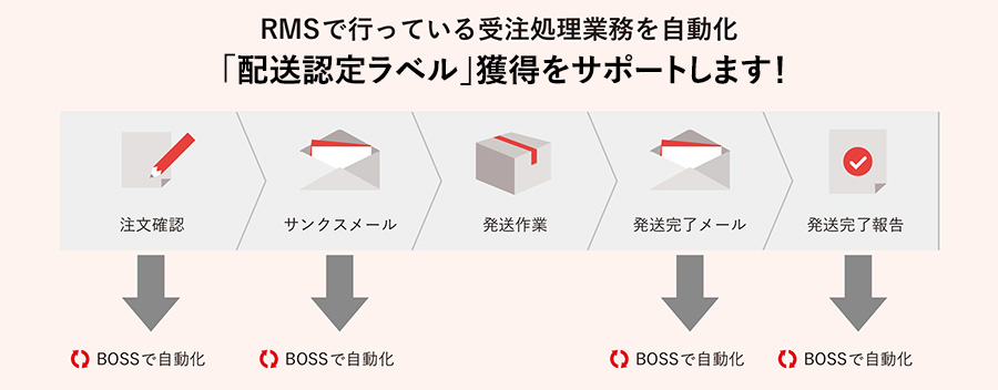 本文画像