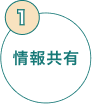 情報共有