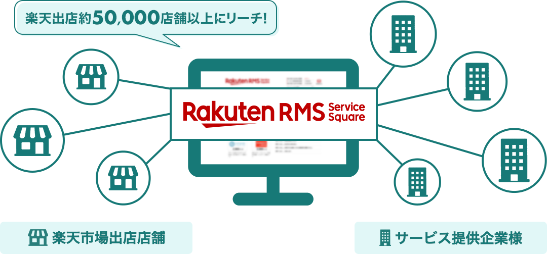 RMSサービススクエアとは?